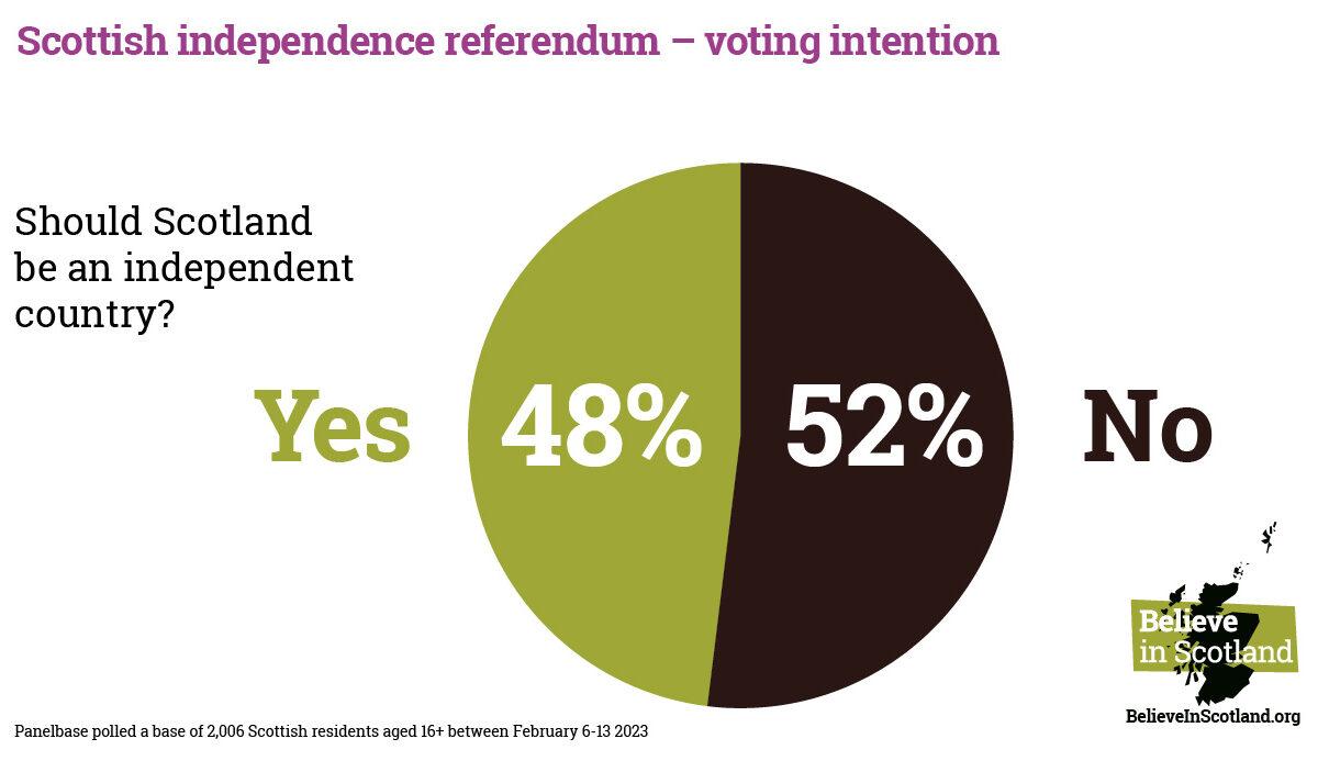 Should Scotland be an independent country?